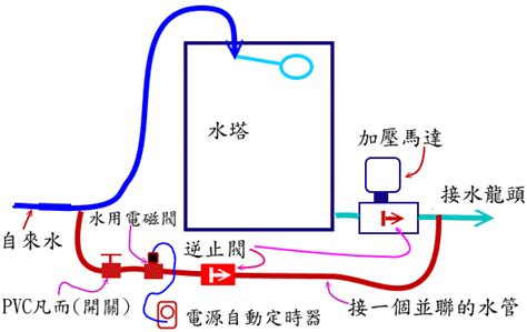 水制位置|水壓問題